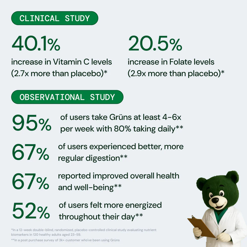 Daily Longevity Blend